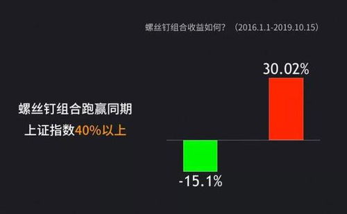 上证指数从开始到现在涨了多少倍？上市公司平均收益从开始到现在涨了多少倍？