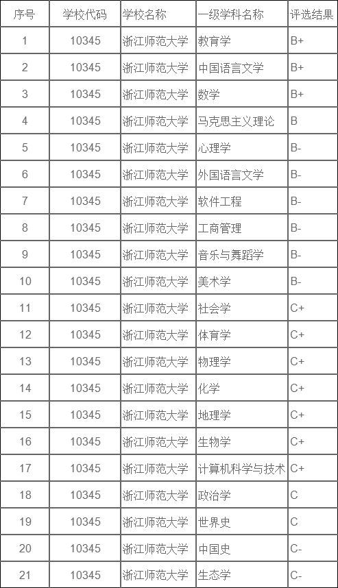 浙江师范大学内网(浙江师范大学怎么样)