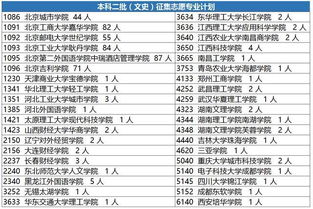 三本分数可以报二本院校吗？