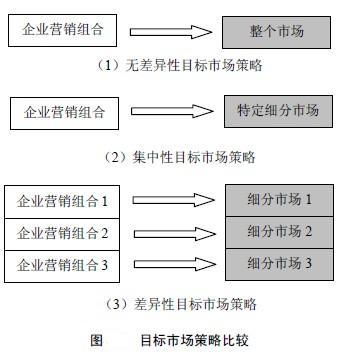 甯是繁体字还是简体字