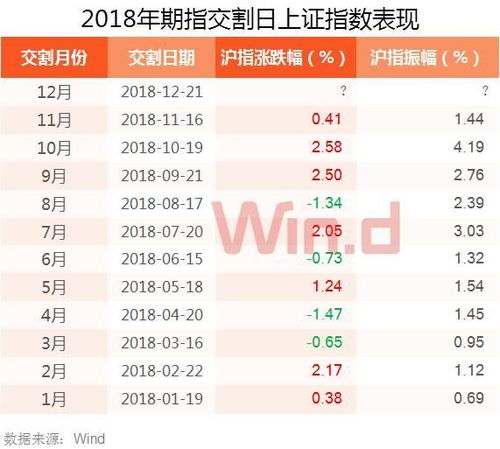 2018年最后一个股指交割日来临,多空对决一触即发