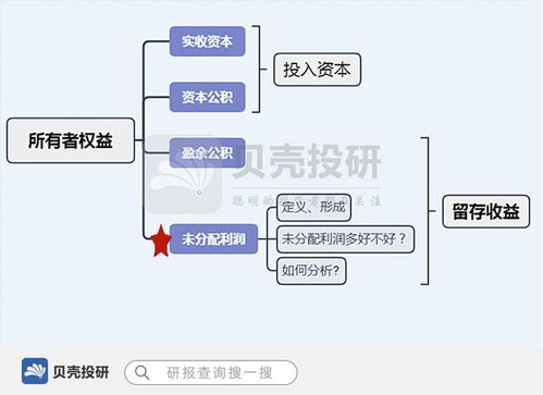 利润分配是什么概念？