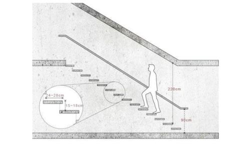 楼梯尺寸的规范介绍