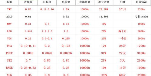 ecash币和sats币,双挖eth和sc币，挖到多少个sc币可以转账到钱包？请教大神！