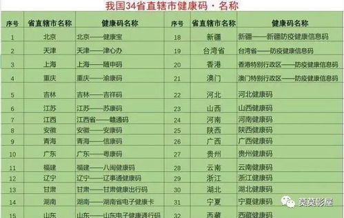 盘点我国34省区健康码名称,13省叫法很直接,2省起的最吉祥好听