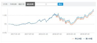 中欧基金哪一个最好