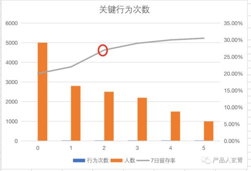 频率励志—电磁炉如何提高频率？