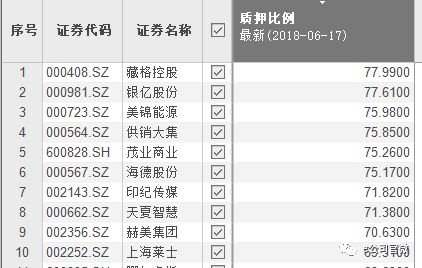 a股股权质押平仓的公司 a股股权质押平仓的公司 行情