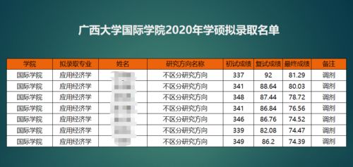 金融考研院校资料,金融考研院校概述