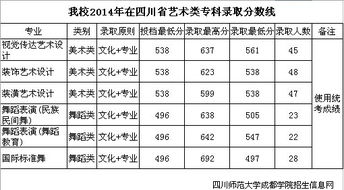 四川高考录取线(1985年四川高考录取分数线)