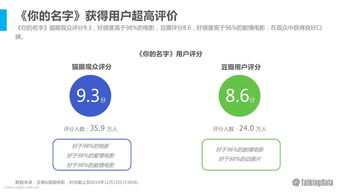 TalkingData 猫眼 2016年 你的名字 电影分析报告 Useit 知识库 