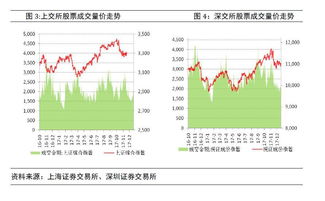 目前上证综指是2000多点，深圳成指是6000多点，同属中国股市，为什么两者相差这么大？有合不同呢？