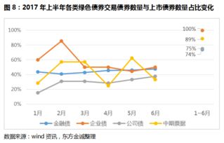 国信证券：中国中铁上半年业绩稳健，二季度增速加快