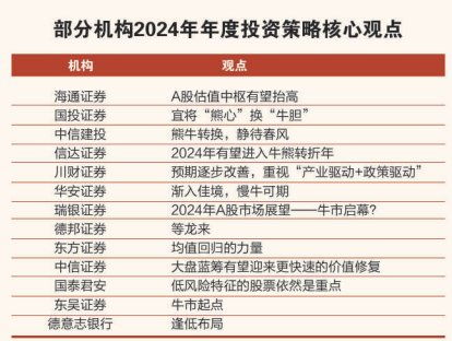 2024十大潜力股 2024十大潜力股 生态