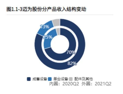 股份公司是上市公司么