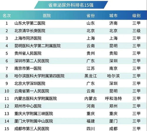 2020年中国医院最佳专科与专科医院50强名单出炉