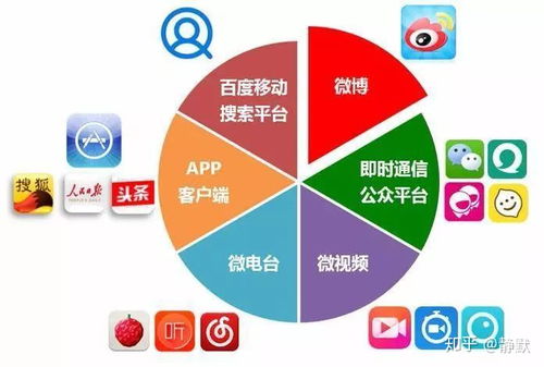 广州新媒体行业未来趋势：创新、融合与数字化引领潮流