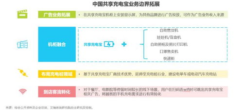  hot币发展前景 钱包应用