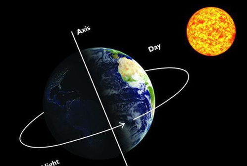 地球到太阳的距离会影响到地球温度吗 如何影响