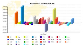 持股天数跟盈亏有关系么?