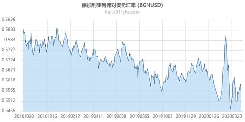 uzs汇率,乌兹别克索姆(UZS)汇率:实时更新 uzs汇率,乌兹别克索姆(UZS)汇率:实时更新 币圈生态