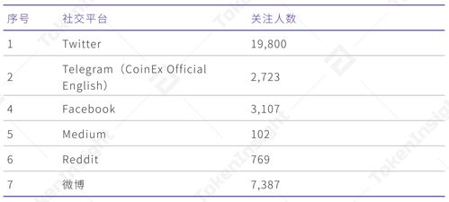 coin与token之间的区别是什么,aicoin电脑版官方下载 coin与token之间的区别是什么,aicoin电脑版官方下载 快讯