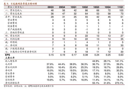 2024有望翻十倍的低价股票,2023有望翻十倍的低价股