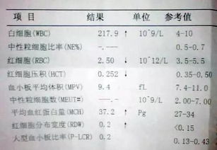 手把手教您看懂儿童验血报告五大项,超级实用的必备知识 