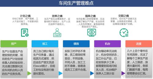 夹具 治具 模具零件加工 MES系统解决方案