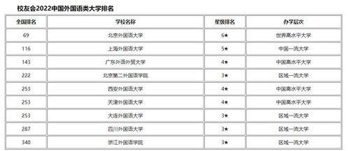 外语类大学排名,中国八大外语院校排名是怎样的？