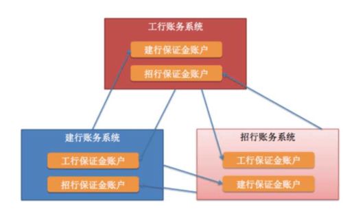 shib发展历程 shib发展历程 行情