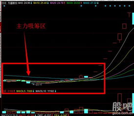 怎样控制仓位？