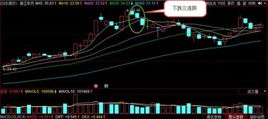 连续跳空三连阴和下跌三连阴有什么区别？？？