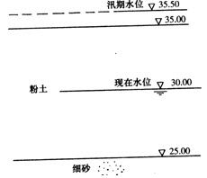 浅析土压力的计算