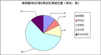 财务管理，对外投资，股票的内在价值的计算公式