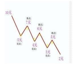 怎样用易经来解释股市