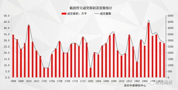 为什么会出现金九银十的现象？？