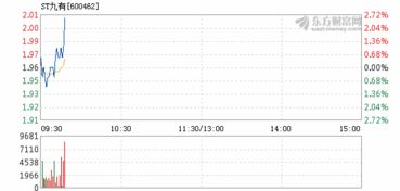ST九发这２天怎么涨的