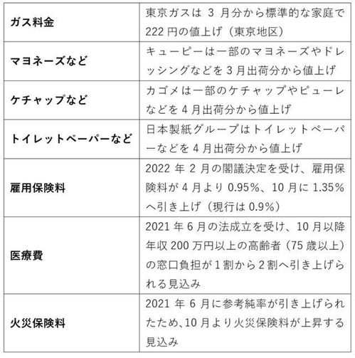 从03年到现在物价上涨了多少