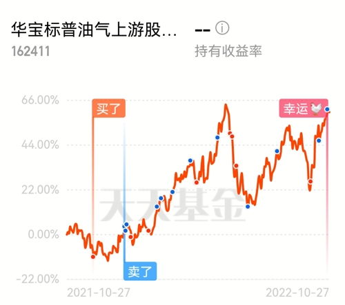 基金买了算涨跌吗, 基金买了算涨跌吗?