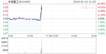 601608中信重工是不是绩优成长股？可以长期持有吗？目标价为多少