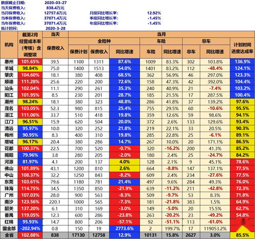 广东2020龙虎榜 三级机构 3.27