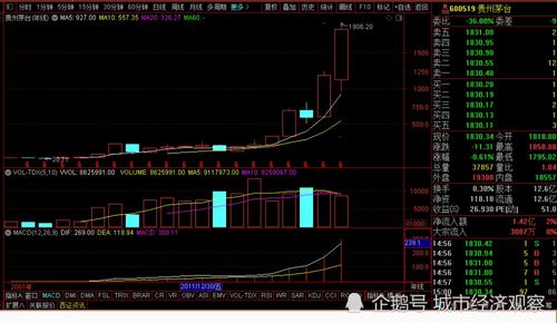 如果贵州国资委不再控股茅台,是好事还是坏事