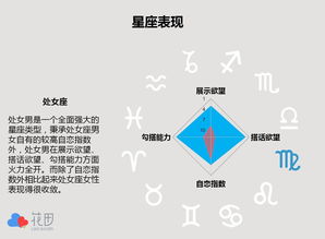 12星座的网络社交指数 