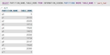 mysql表分区,原理、类型与应用