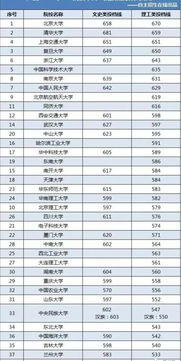 985多少分能录取2023(985大学最低录取分数线)