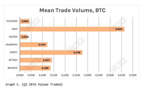 hitbtc交易所打不开,网络问题 hitbtc交易所打不开,网络问题 NTF