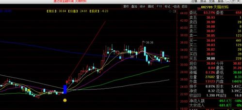 通达信股票公式怎么设置