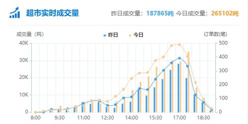 那个涨停价和涨跌价，是一天改变一次，还是上午下午个一次