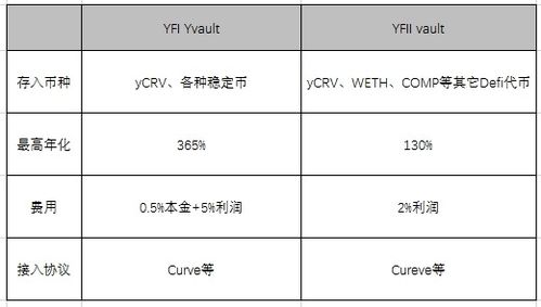 yfi币怎么获得,虎牙刷y币 怎么刷 yfi币怎么获得,虎牙刷y币 怎么刷 生态